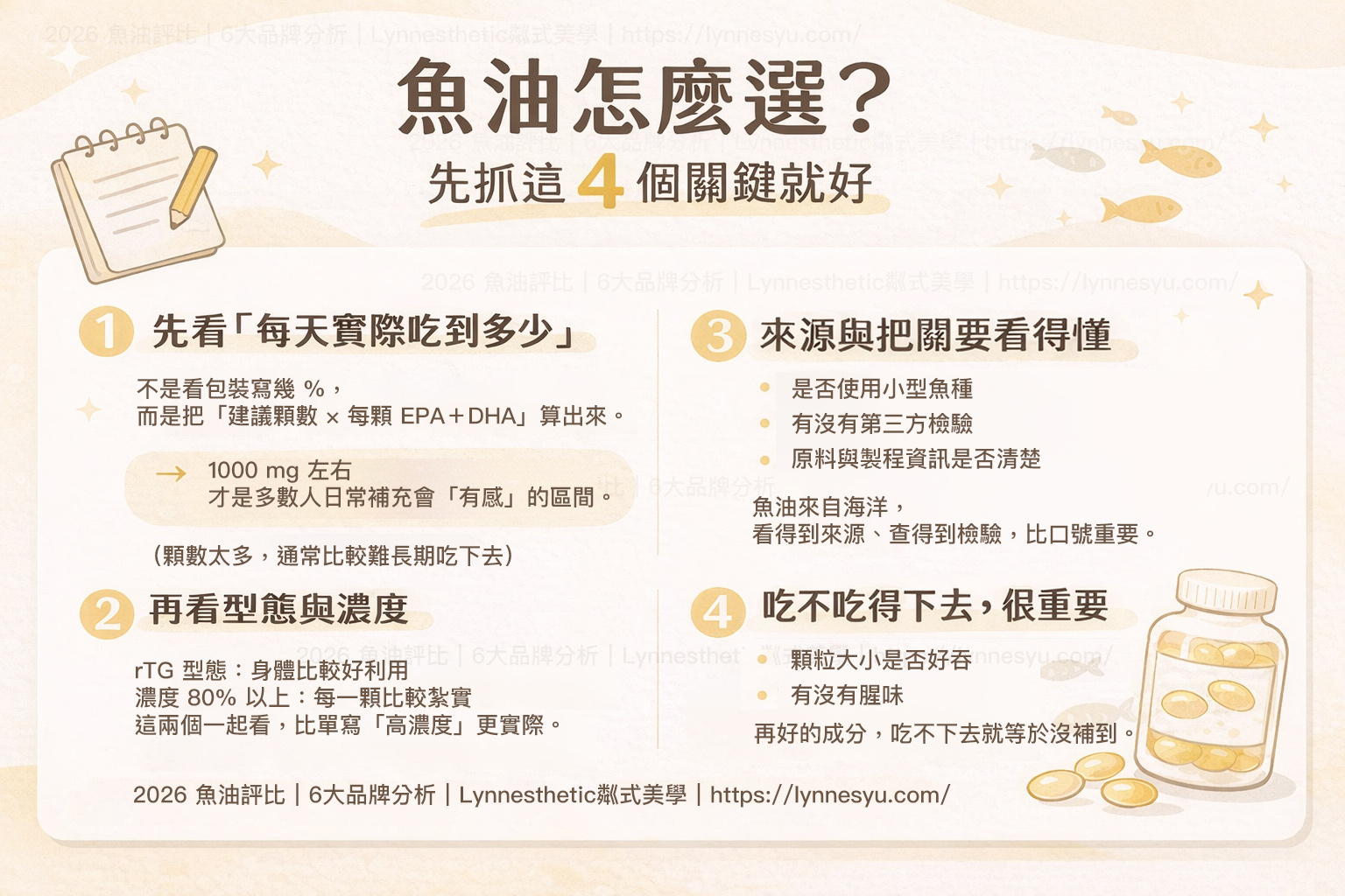 2026 魚油評比|魚油怎麼選?6 款市售魚油實測比較,從 Omega-3 劑量到吸收型態一次看懂 2026 魚油評比|魚油怎麼選?6 款市售魚油實測比較,從 Omega-3 劑量到吸收型態一次看懂