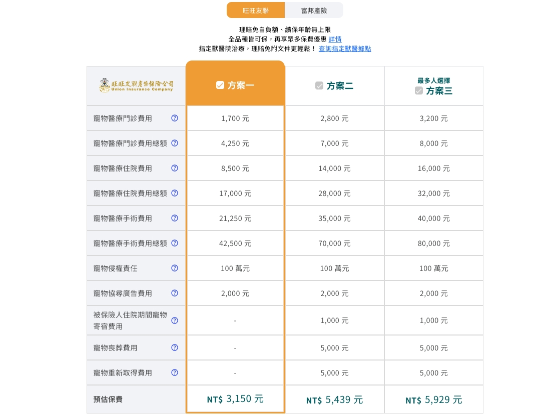 寵物要不要保險?易安網快速分析差異,簡單完成寵物險線上投保 寵物要不要保險?易安網快速分析差異,簡單完成寵物險線上投保