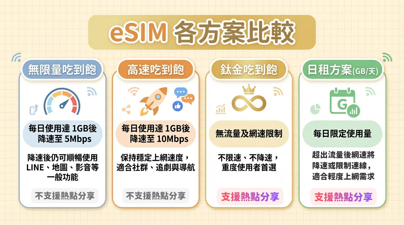 濟州島 eSIM 推薦｜去趣即買即用出國網路・免換卡・手機設定教學・環島上網也穩定